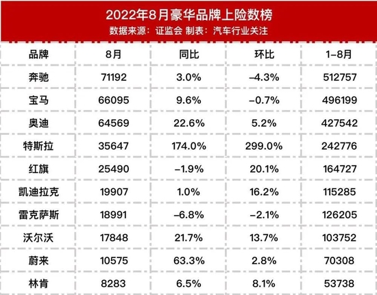 雷克萨斯，在中国该上进些了