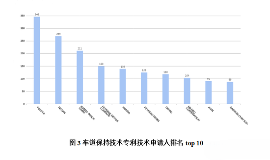 雷克萨斯，在中国该上进些了