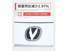 销量同比增长14.42% 长安公布9月产销数据