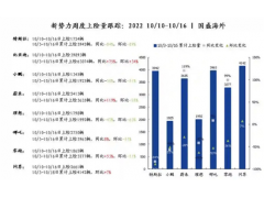 <b>新能源车市大洗牌：黑马换阵 错峰爆发</b>