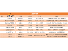 11月上市的9款新车 哪个让你心动？