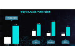 <b>2022年汽车智能车机互联App研究</b>