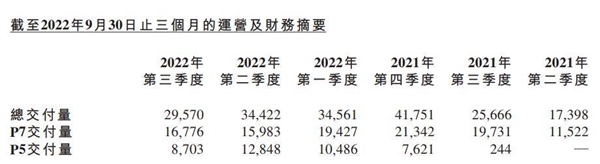 何小鹏 别再学马斯克了