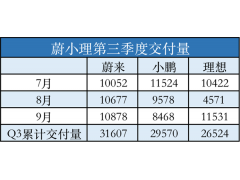 何小鹏 别再学马斯克了