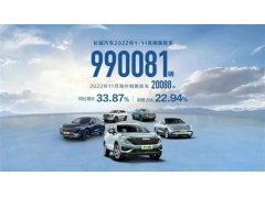 长城前11月累计销售新车超99万辆