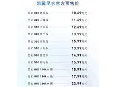 凯翼昆仑正式开启预售 插混车型15.