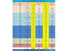 C级纯电车型再扩编,"燃电"奔驰会师终端市场