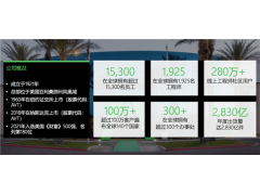 安富利推动中国电动汽车充电技术快速发展
