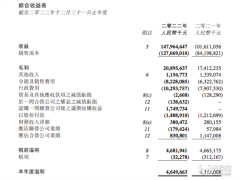 吉利汽车2022全年营收/净利正增长