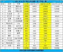 跃跃御市:A6L锁定全年销冠 德系三强稳住头部格局