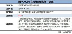 綯βŴ氲ȫ 937ֶXC60ٻ