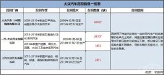 变速箱机电单元存安全隐患 9万余辆大众汽车被召回