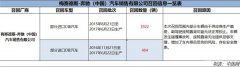 副驾驶座椅存隐患 奔驰扩大召回6406辆进口C级和E级汽车