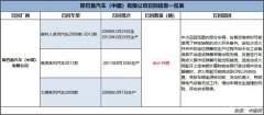 点火开关备件存安全隐患 斯巴鲁召回部分进口汽车