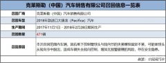 转向控制存隐患 即日起471辆进口大捷龙汽车被召回