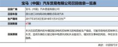 电机控制单元存隐患 宝马召回部分进口i3汽车