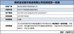 电池电芯存隐患 南京金龙客车召回部分纯电动城市客车