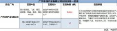 安全气囊存隐患 广汽本田召回多款车型