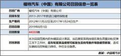 后悬架存断裂隐患 福特召回进口探险者44333辆
