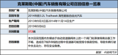 变速器存隐患 克莱斯勒召回372辆高性能版自由光汽车