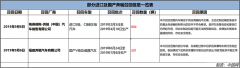 奔驰召回部分进口S级、C级、E级及国产V级、威霆汽车1005辆