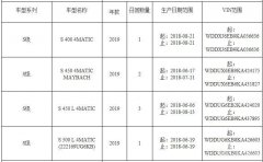 梅赛德斯-奔驰召回部分S级 或致侧气帘无法提供保护