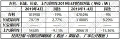 跃跃御市：长城逆势上扬 吉利起伏不定 长安转型求变