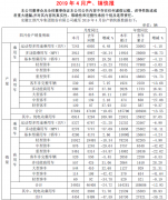 江淮汽车公布4月销量乘用车板块下滑30%