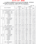 江淮汽车公布4月销量乘用车板块下滑