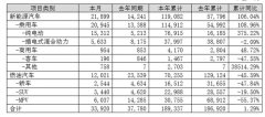 ǵϷ5챨 綯