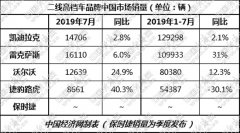 涛涛不绝：二线高档环比整体下滑 两极分化加剧