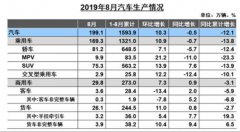 重卡、轻卡、大客同比增长 8月商用车市亮点增多