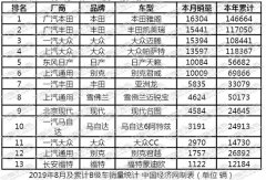 棉里藏针:迈腾逆势递增 "通用系"稳住局面