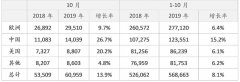 沃尔沃10月全球销量6.1万辆，中国市场稳健增长