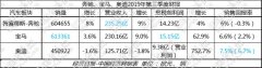 涛涛不绝:奔驰、宝马三季报现回升 BBA集体降本增效