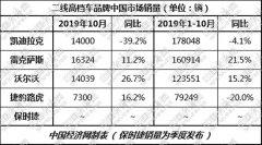 涛涛不绝：凯迪拉克补齐缺口 二线高档电气化落地