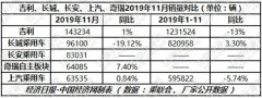 跃跃御市:逆势"破冰","自主三强"延续原有格局