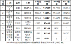 棉里藏针:高档B级车全面下滑 ABB再度"聚合"