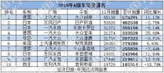 2019年A级车：主流车型稳中有升 自主经历“转型期”