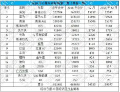 跃跃御市：C级车冠军易主，头部格局扑朔迷离