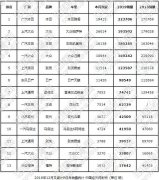 棉里藏针：雅阁如愿问鼎 名图、蒙迪欧再度“腰斩”