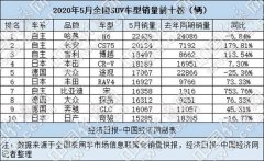 5月SUV：强势自主陷高端瓶颈 德日两系各显其能