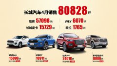 全面提速 环比增长35%！ 长城汽车4月销量破8万辆