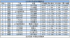 5月A级车：市场格局悄然生变 自主品牌逆势上扬