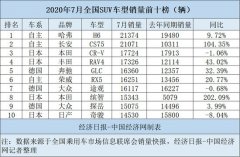 7SUVֻӾ磬ϵߵͻ