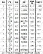 7月B级车:帕萨特异军突起 日系双煞紧逼迈腾
