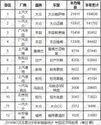 7月B级车：帕萨特异军突起 日系双煞