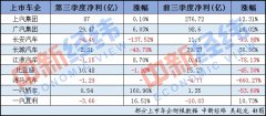 目标完成率不足50% 多家车企“以价换量”过冬