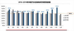 库存压力创历史新高 车市低迷不利二