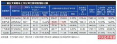 比亚迪交出近3年最差成绩单 对政府补助有依赖？